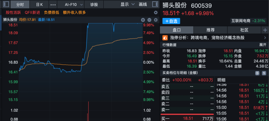 600539，重大资产重组获通过